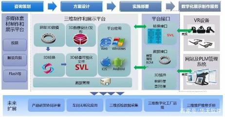 企业数字化展厅解决方案 数字内容制作服务