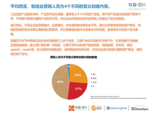 致趣百川2020年制造业内容营销白皮书 开启数字内容制作新时代