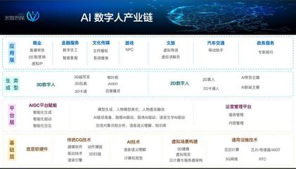 数字人的AB面 在元宇宙退潮中寻觅新机，于AIGC浪潮中重塑价值